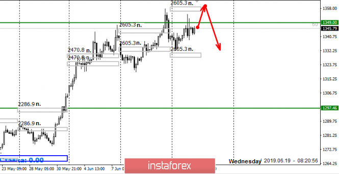 forex liquidity zones