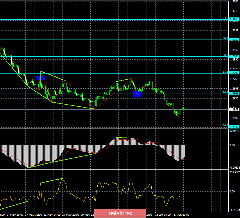 Прогноз по EUR/USD и GBP/USD на 19 июня. Надежды на рост евро рухнули после выступления Марио Драги