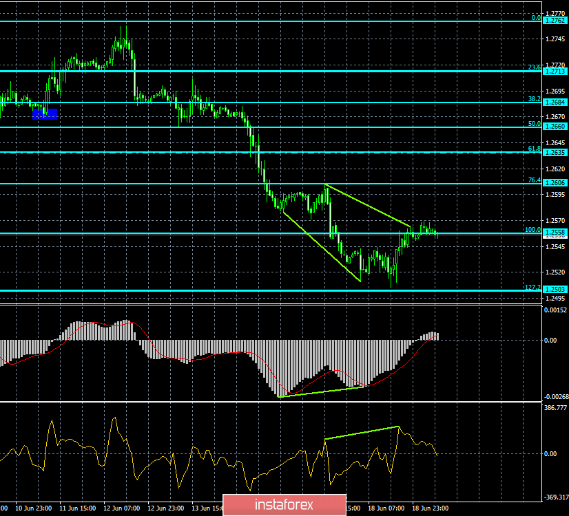 Прогноз по EUR/USD и GBP/USD на 19 июня. Надежды на рост евро рухнули после выступления Марио Драги