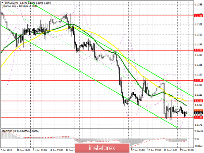 Курс валюты на 19.06.2019 analysis