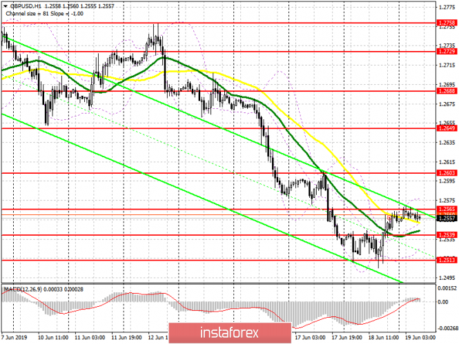 Курс валюты на 19.06.2019 analysis