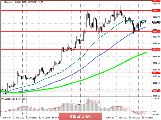 Курс валюты на 19.06.2019 analysis