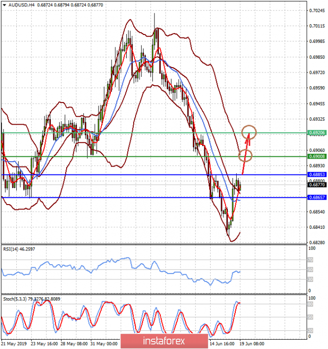 Курс валюты на 19.06.2019 analysis