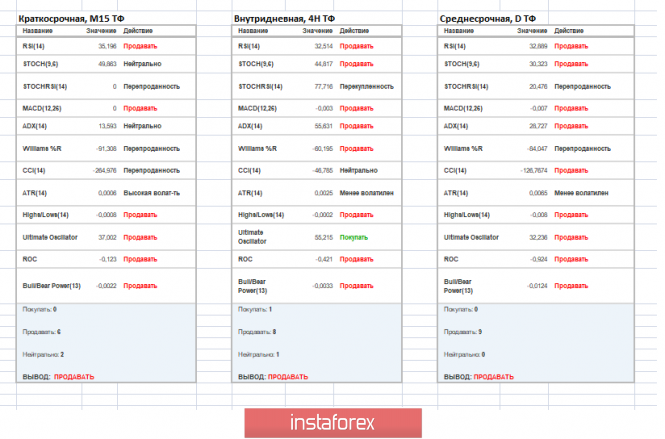Курс валюты на 19.06.2019 analysis