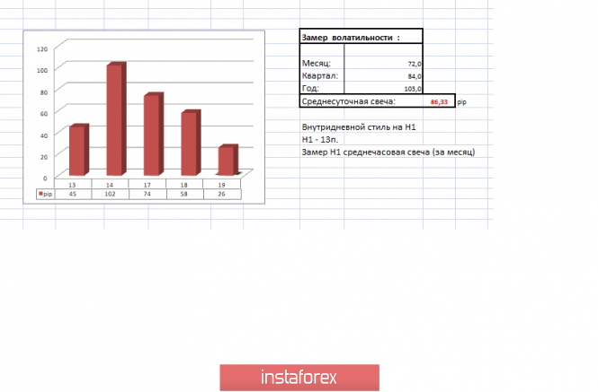 Курс валюты на 19.06.2019 analysis