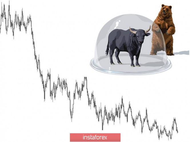 Курс валюты на 19.06.2019 analysis