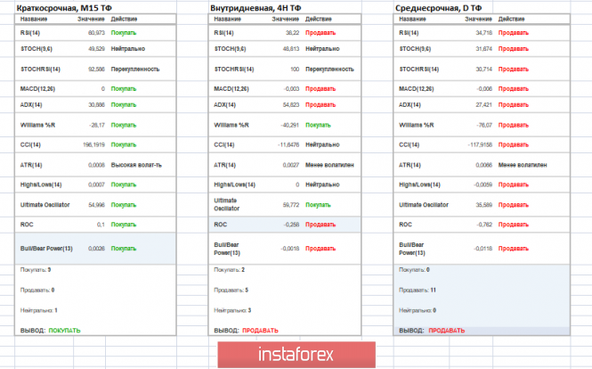Курс валюты на 19.06.2019 analysis