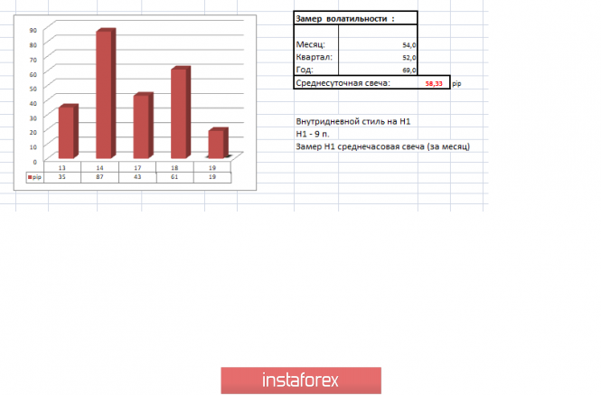 Курс валюты на 19.06.2019 analysis