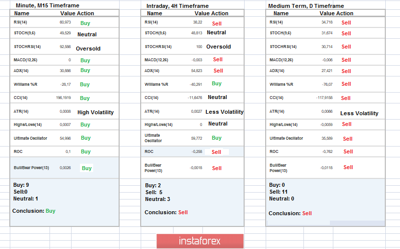 Rekomendasi Trading untuk pasangan mata uang EURUSD - penempatan pesanan trading (19 Juni)