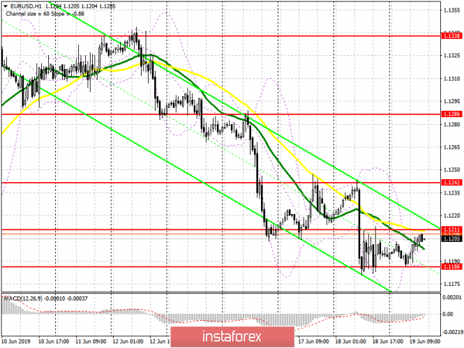 Курс валюты на 19.06.2019 analysis