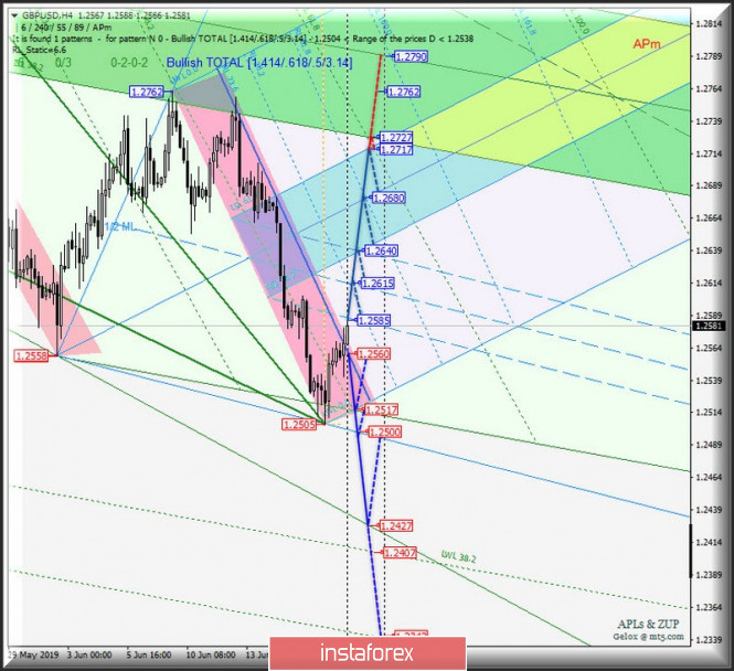 Курс валюты на 19.06.2019 analysis