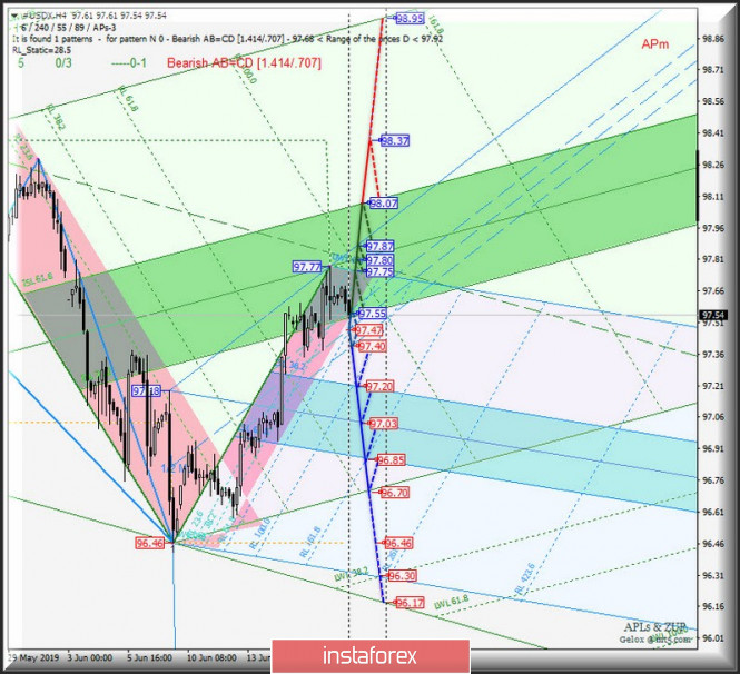 Курс валюты на 19.06.2019 analysis