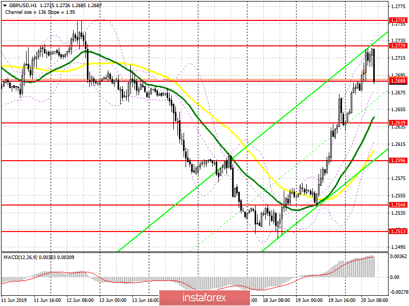 GBP/USD: план на американскую сессию 20 июня. Фунт ожидаемо вырос после решения Банка Англии не менять процентные ставки