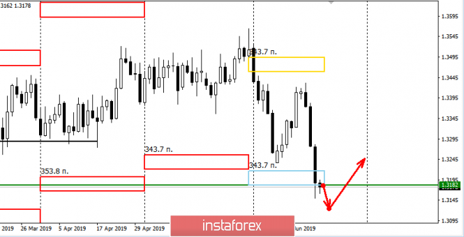 Курс валюты на 21.06.2019 analysis