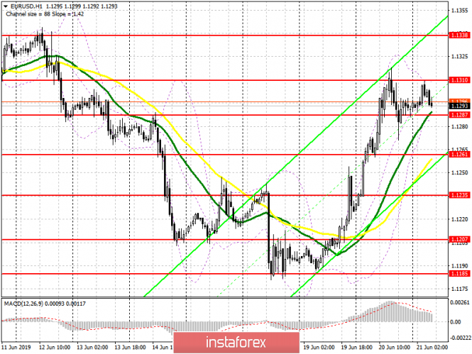 Курс валюты на 21.06.2019 analysis
