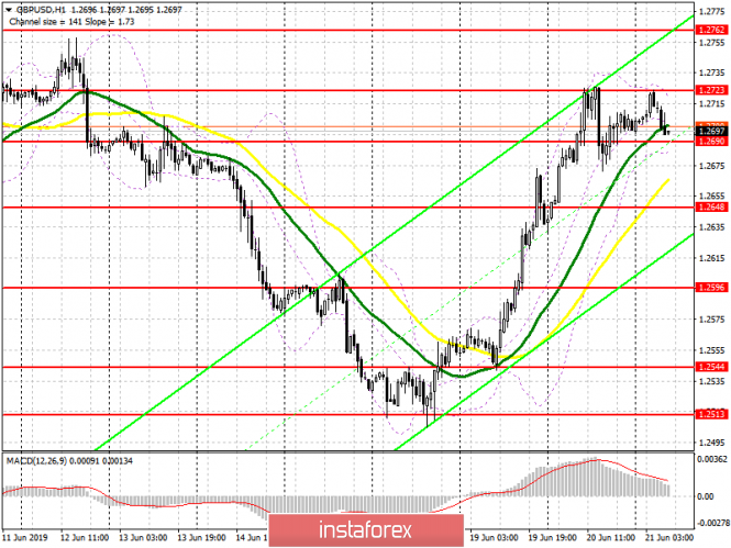 Курс валюты на 21.06.2019 analysis