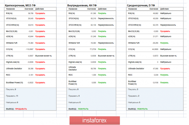 Курс валюты на 21.06.2019 analysis
