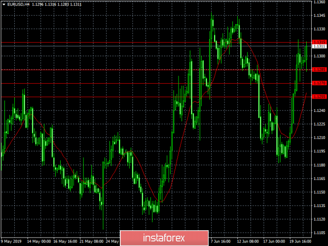Курс валюты на 21.06.2019 analysis
