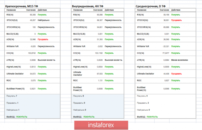 Курс валюты на 21.06.2019 analysis