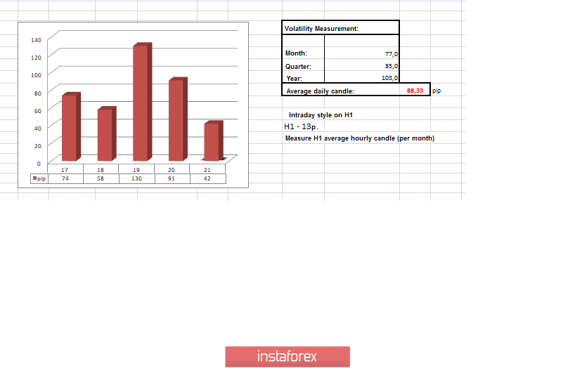 Cadangan dagangan untuk pasangan mata wang GBP/USD - prospek untuk pergerakan selanjutnya