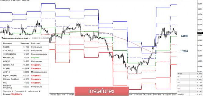Курс валюты на 21.06.2019 analysis