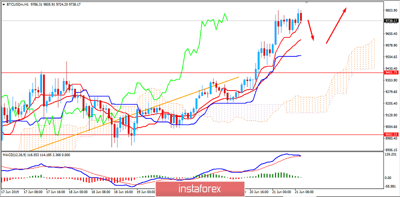 BITCOIN dilihat untuk mencapai AS$ 10,000 hari ini? 21 Jun, 2019