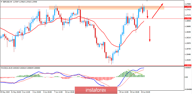 GBP/USD: GBP to sustain momentum against USD? June 24, 2019