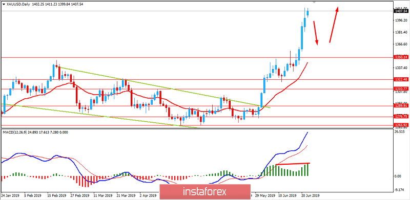 GOLD to reach $1,500 soon. June 24, 2019