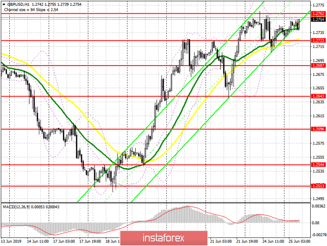 Курс валюты на 25.06.2019 analysis