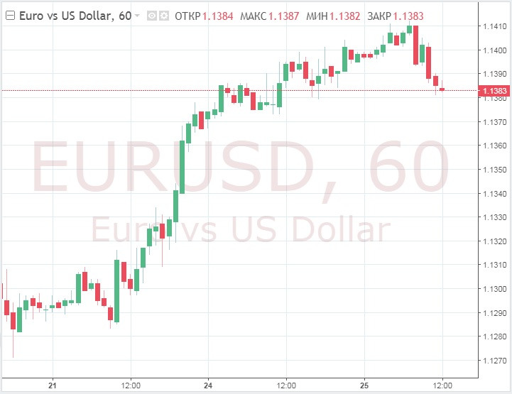 Доллар стремительно падает по отношению к евро и иене на разговорах о снижении ставок