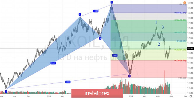 Курс валюты на 25.06.2019 analysis