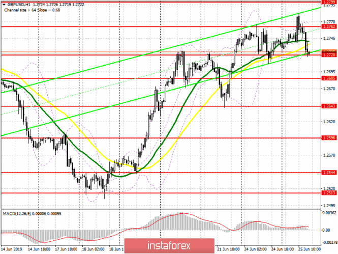 Курс валюты на 25.06.2019 analysis