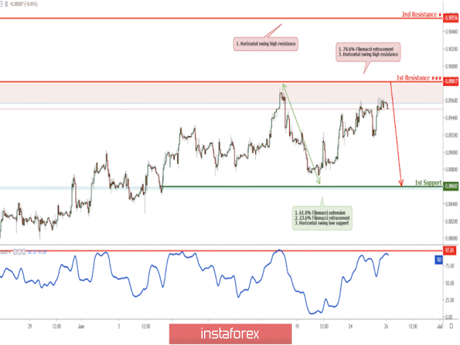 Forex Analysis from InstaForex - Page 18 Analytics5d12eac347b02