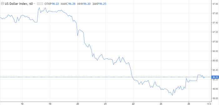 Un croche-pied de la Fed a brièvement immobilisé l'euro