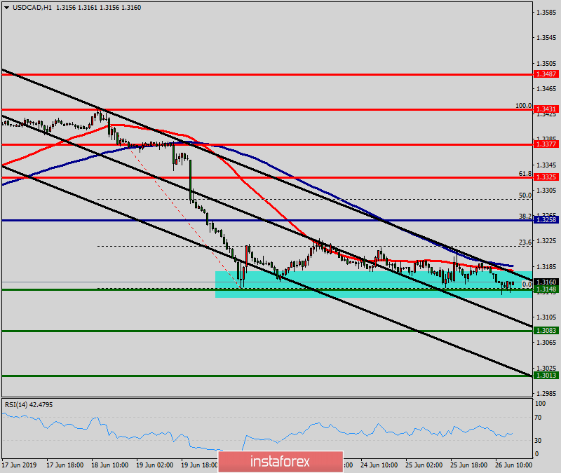 Technical analysis of USD/CAD for June 26, 2019 