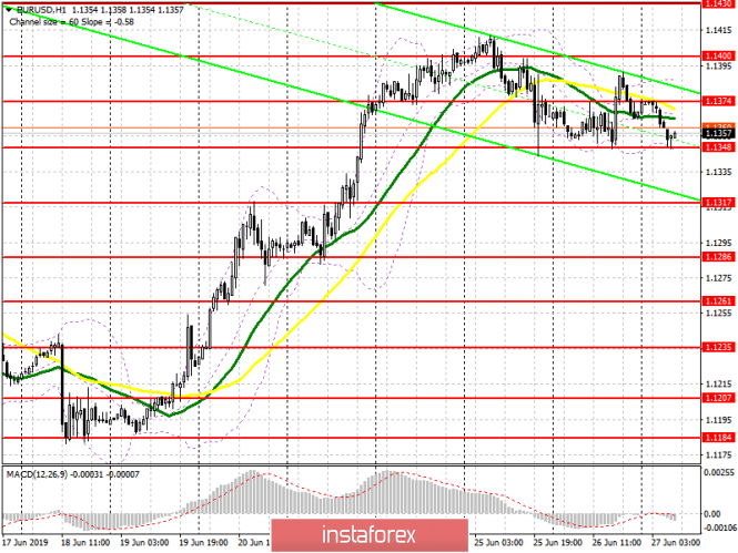 Курс валюты на 27.06.2019 analysis