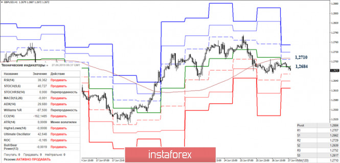 Курс валюты на 27.06.2019 analysis