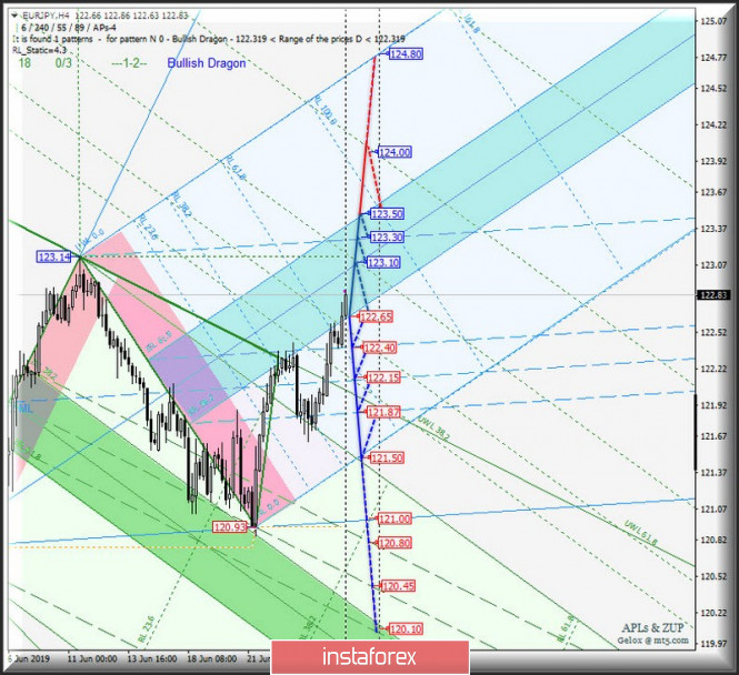 Курс валюты на 27.06.2019 analysis