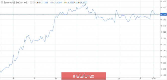 "Fictitious" meeting of Trump and Xi will end in nothing