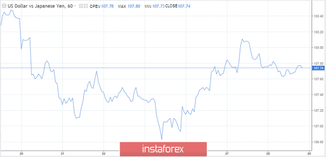 "Fictitious" meeting of Trump and Xi will end in nothing