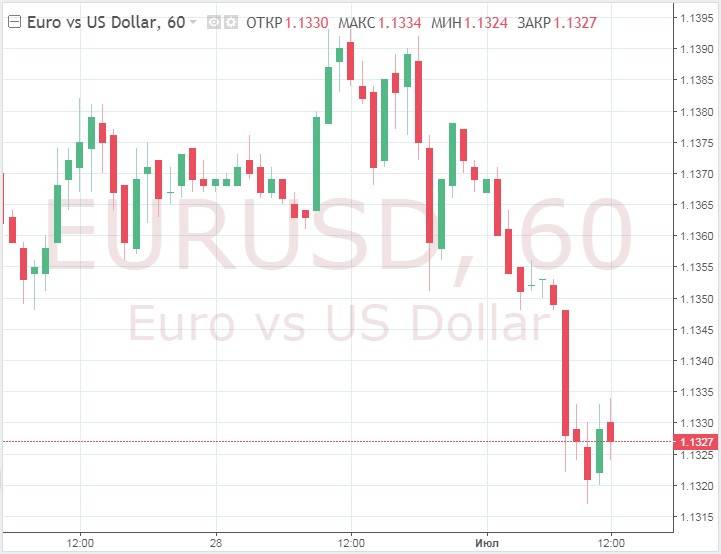 Доллар растет, и его не остановить, а иена и швейцарский франк теряют позиции