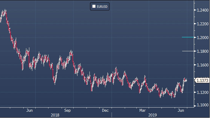 La devise européenne pourrait s'apprécier par rapport au dollar américain - Wells Fargo