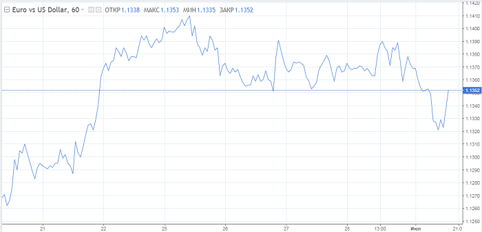 Quels seront les prochains jours pour l'euro et la livre sterling ?