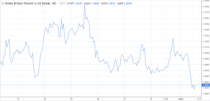 Quels seront les prochains jours pour l'euro et la livre sterling ?