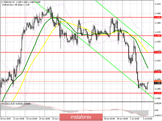 Курс валюты на 02.07.2019 analysis
