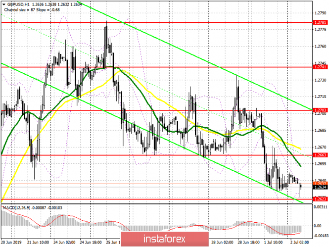 Курс валюты на 02.07.2019 analysis