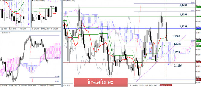 Курс валюты на 02.07.2019 analysis