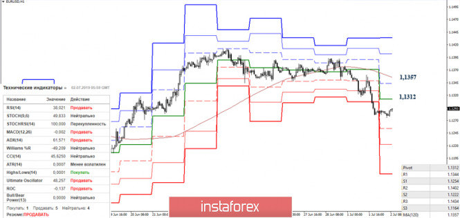 Курс валюты на 02.07.2019 analysis