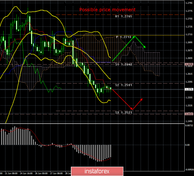 forex near by