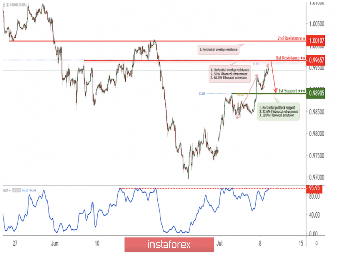 Forex Analysis from InstaForex - Page 18 Analytics5d2401074e8c3